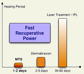 Laser Care Clinic Laser Care Clinic